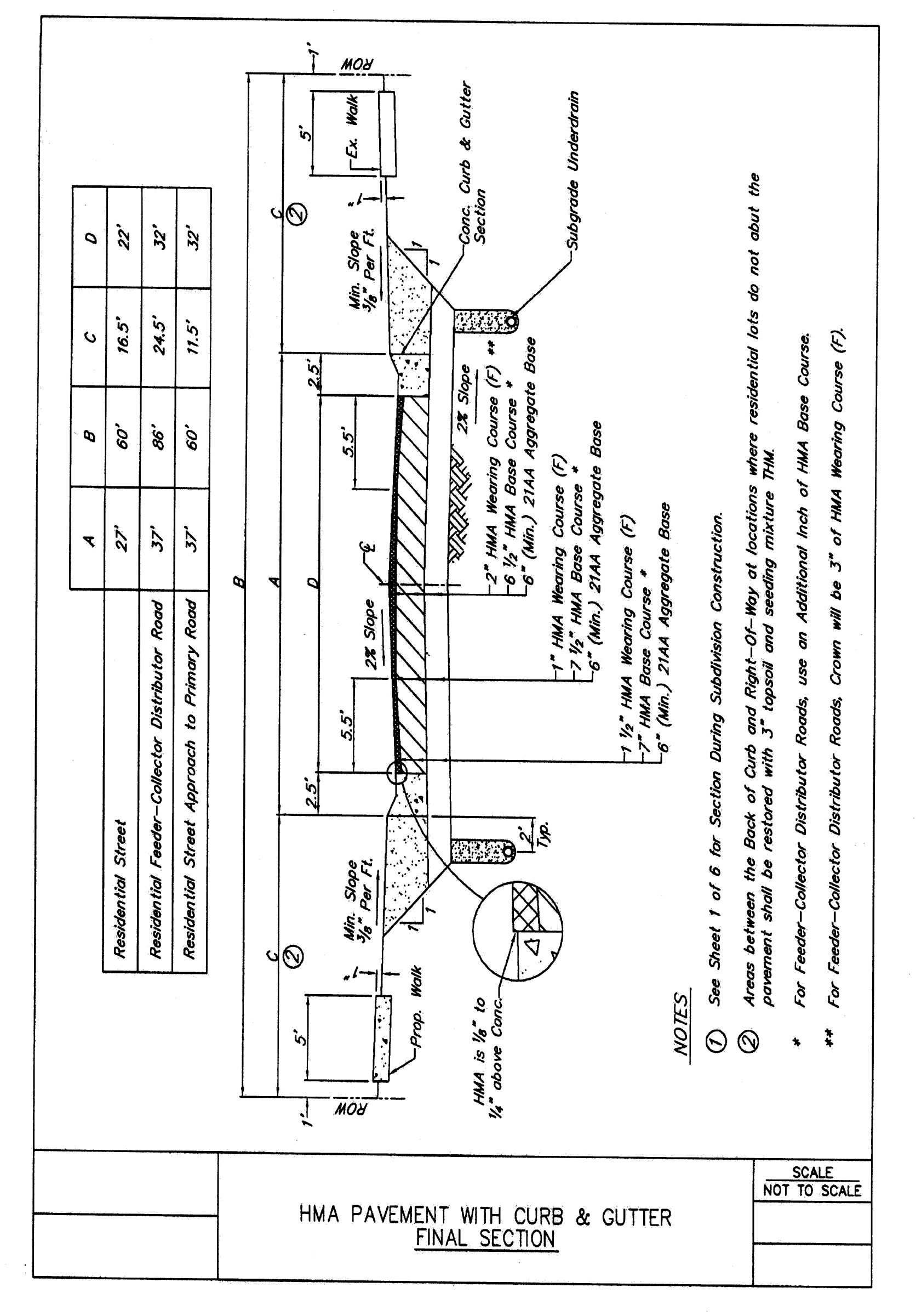 Final section