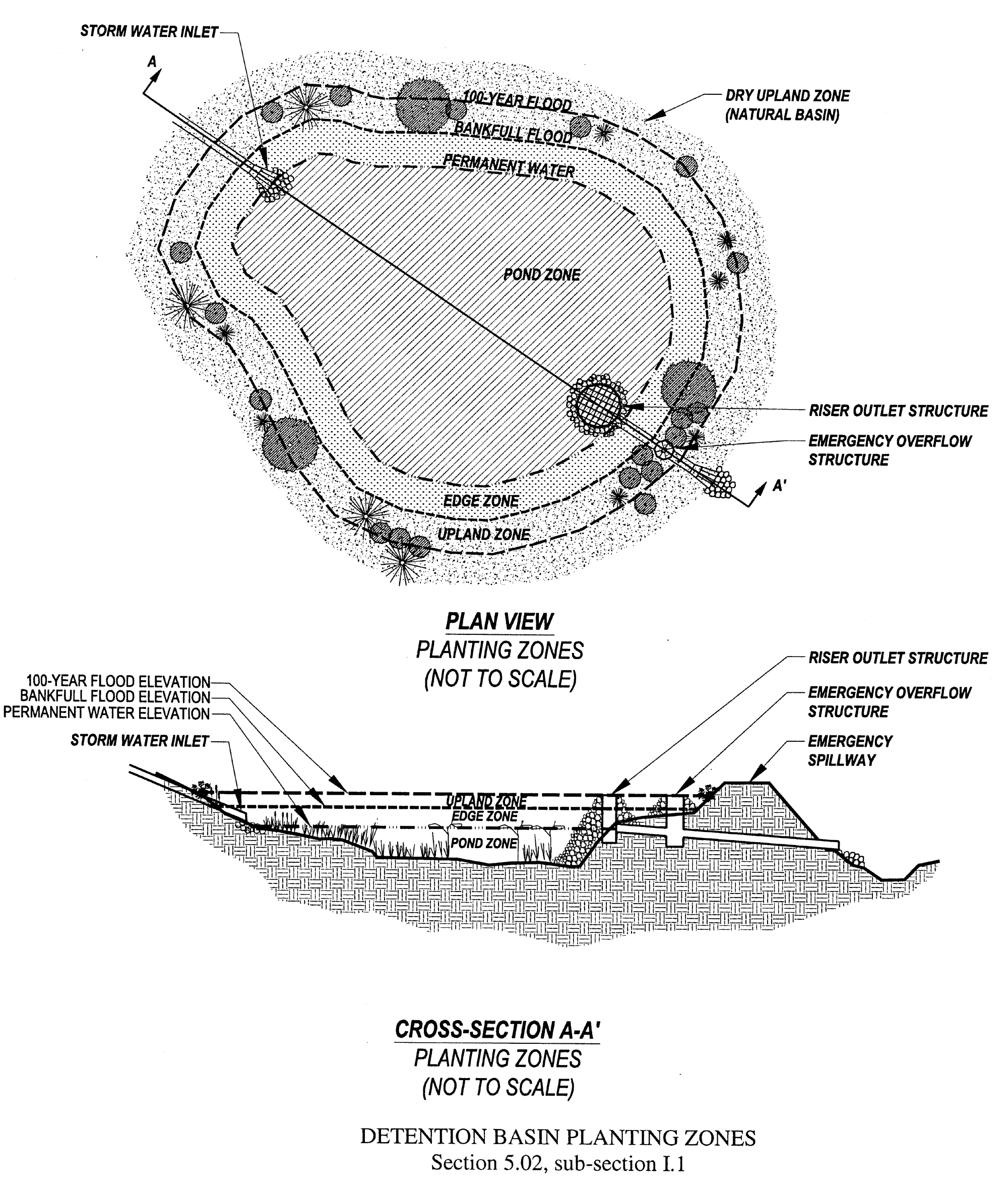 CROSS-SECTION A-A