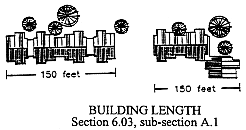 BUILDING LENGTH