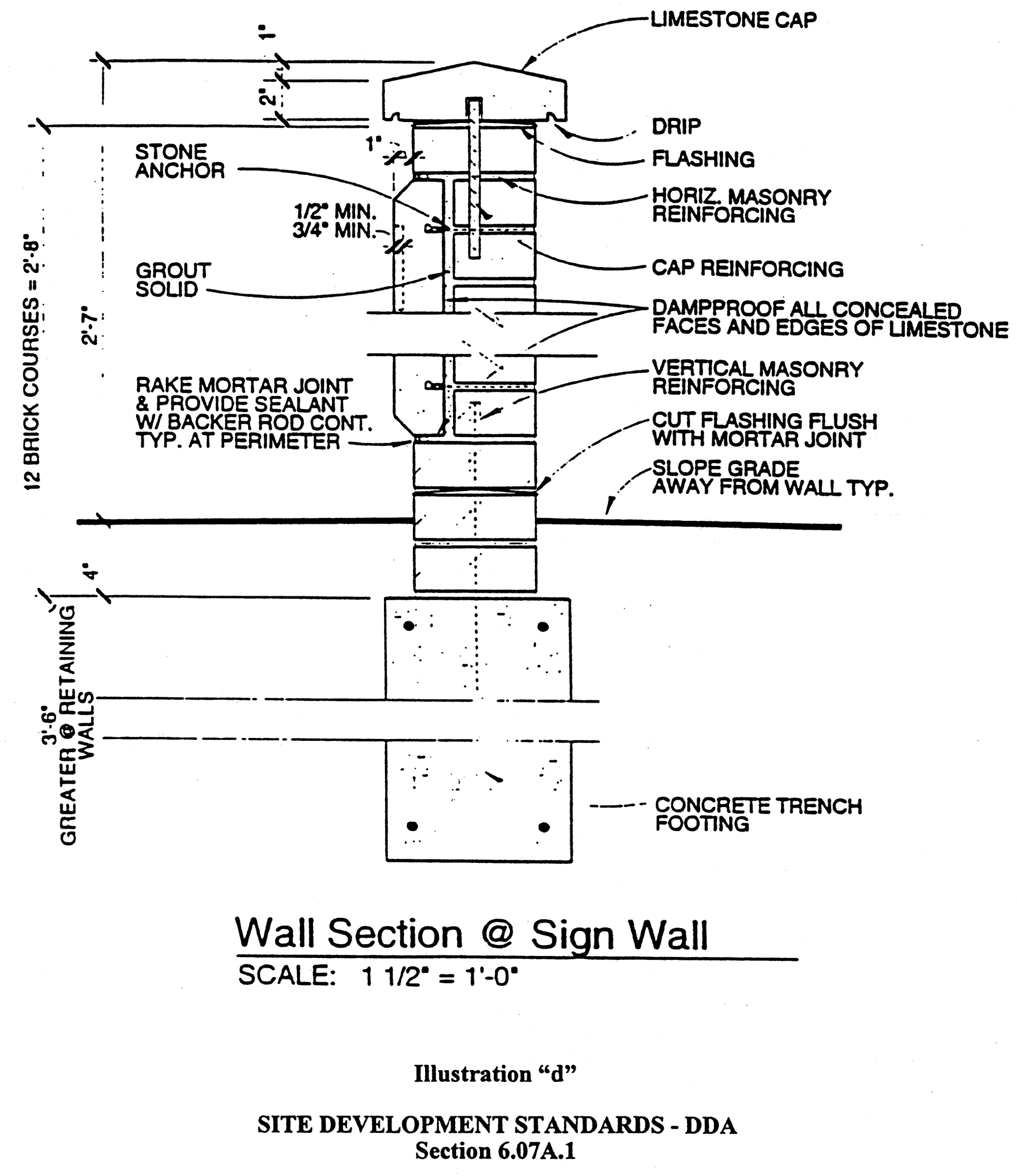 ILLUSTRATION D. SITE DEVELOPMENT STANDARDS - DDA