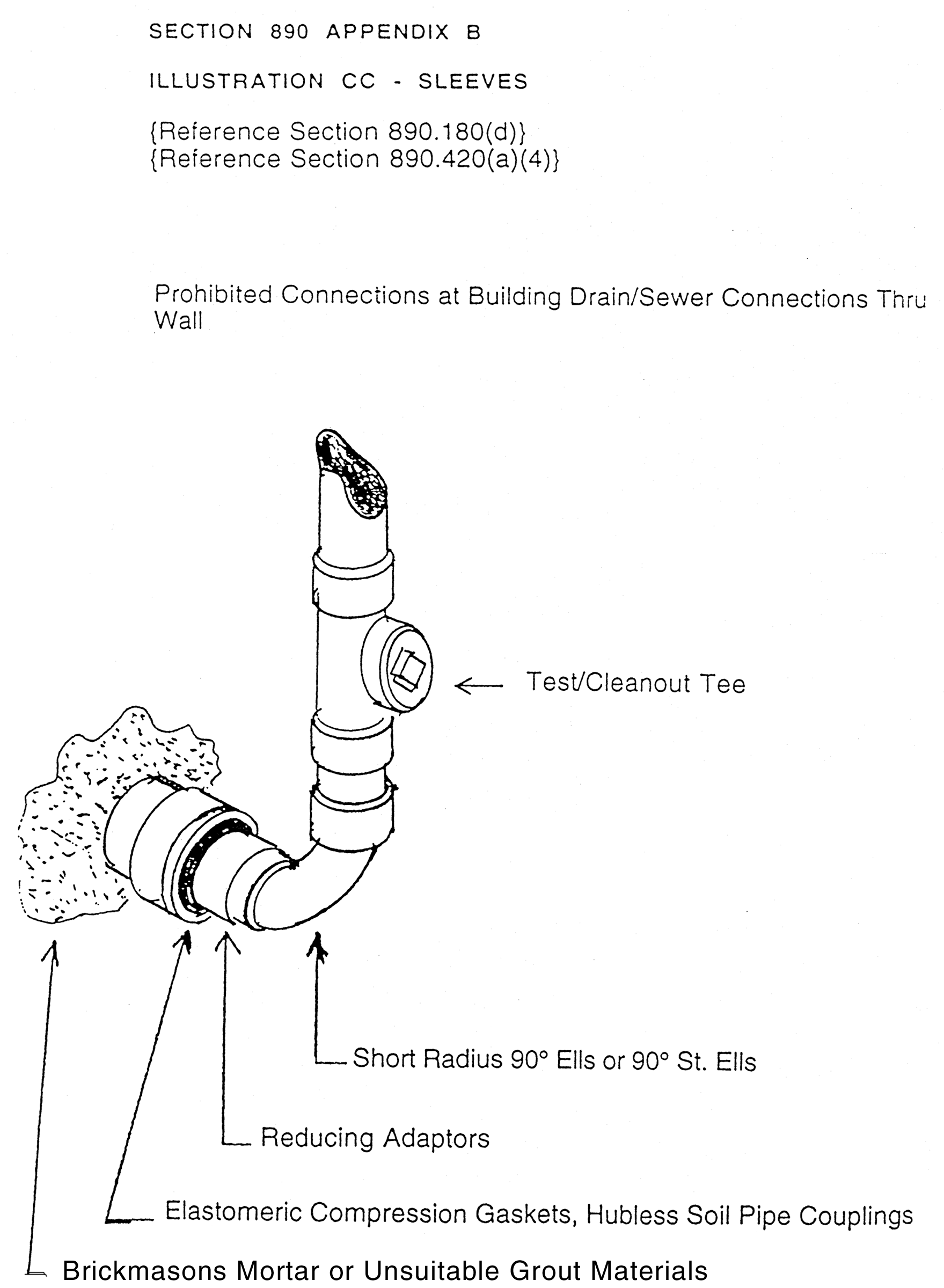 Code Shorts: Double Check Valve Backflow Prevention Assembly - Mechanical  Hub