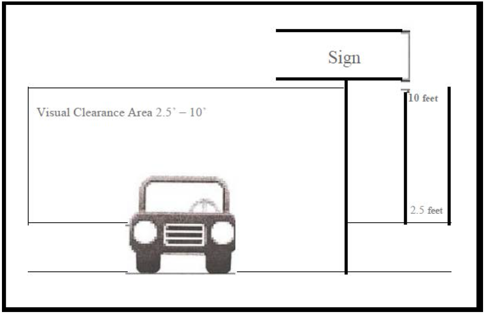 Visual Clearance Area