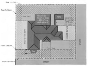 Figure 21: Uncovered Projections