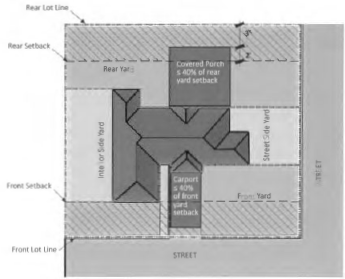 Figure 22: Covered and Structural Projections