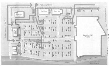 Figure 26: Cross-access Between Adjacent