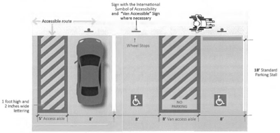 Figure 28: Accessible Parking Design