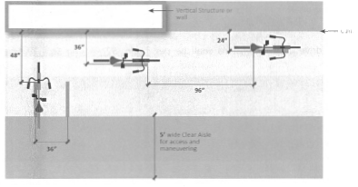 Figure 29: Bicycle Parking Designs