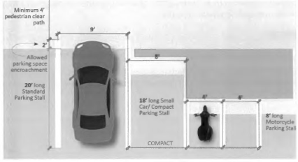 Figure 31: Parking Space Design
