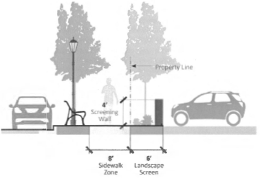 Figure 36: Parking Lot Screening