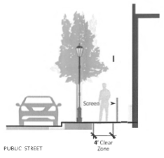 Figure 38: Screening of Ground-Mounted Equipment