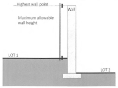 Figure 46: Maximum Fence/Wall Height Measurement
