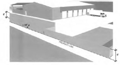 Figure 44: Industrial Fence Standards