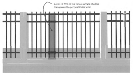 Figure 45: View Fencing