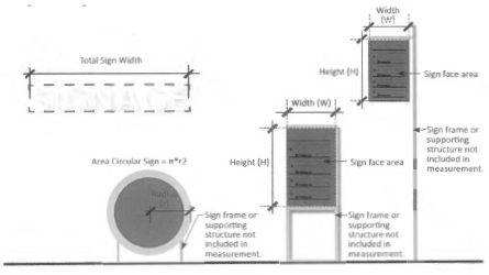 Figure 47: Sign Face Measurements