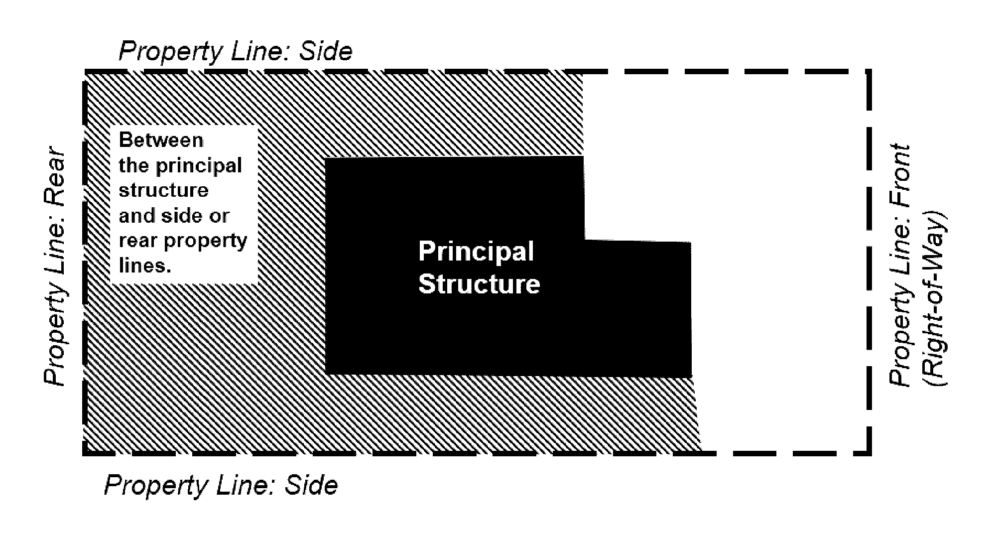 Fences and Walls: Side and Rear