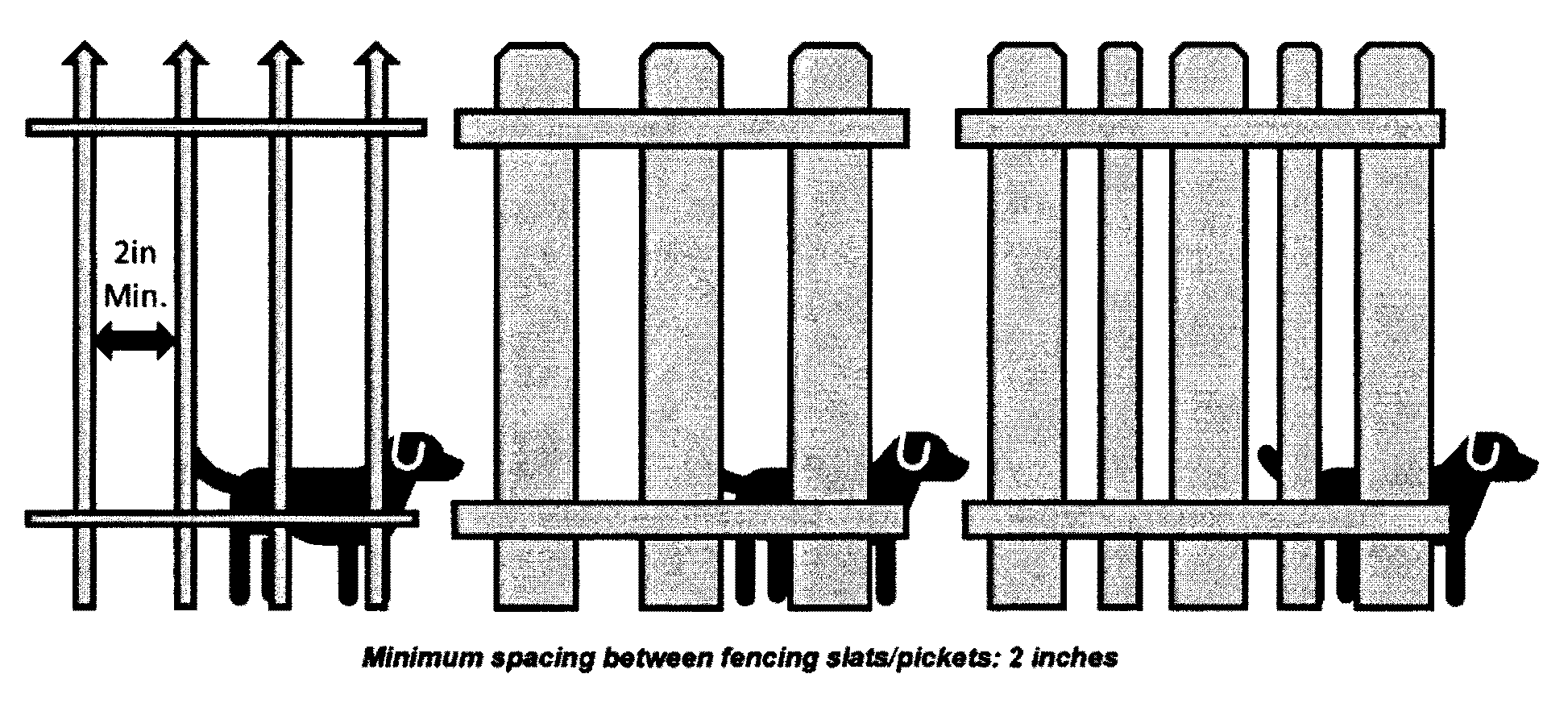 Non-Opaque/Open Style or Picket Fence Examples