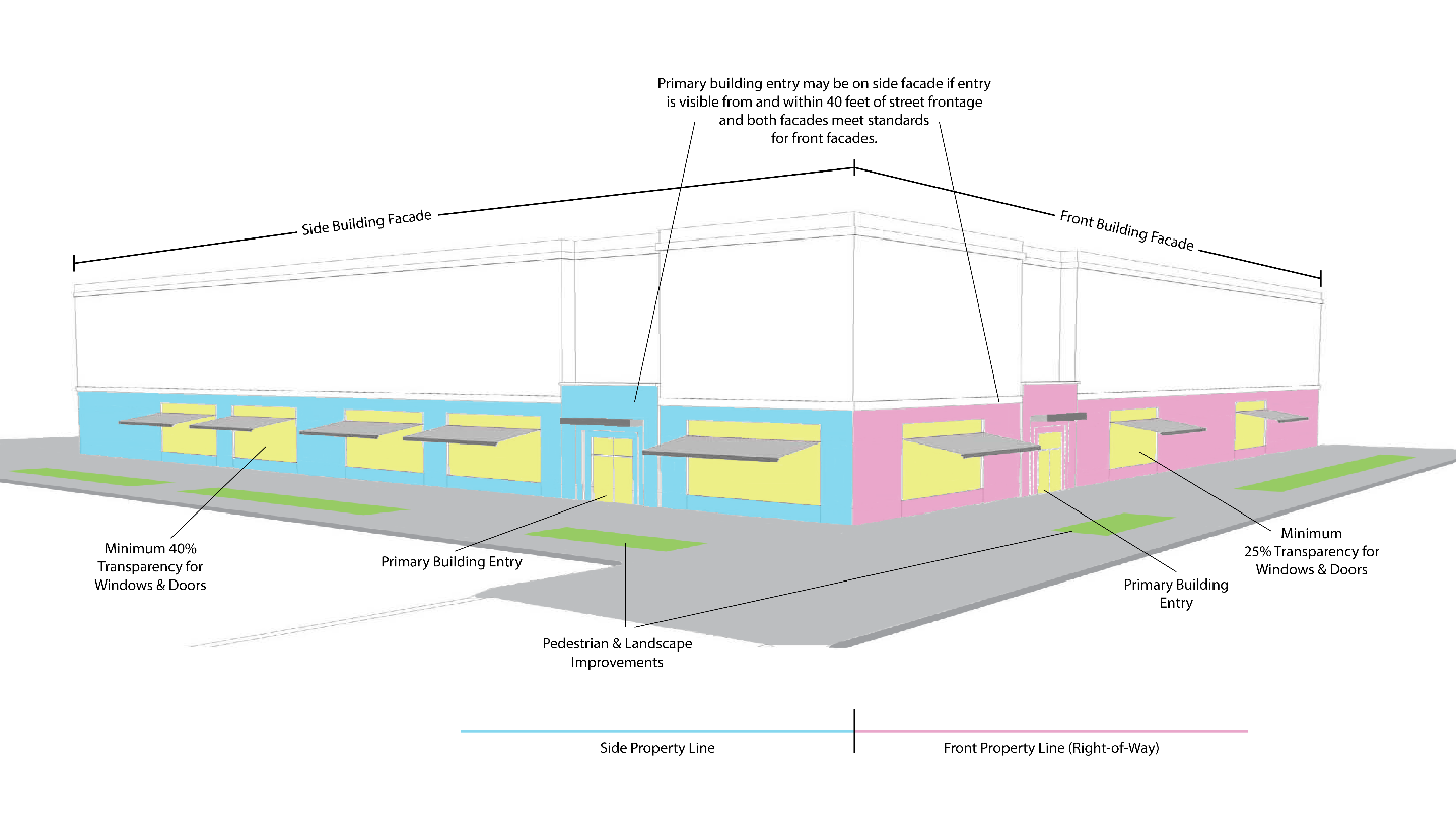 Figure 16. Frontage Design Flexibility—Interior Lot