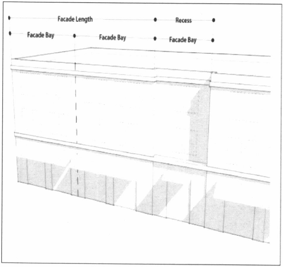 Figure 32. Façade Bays & Articulation