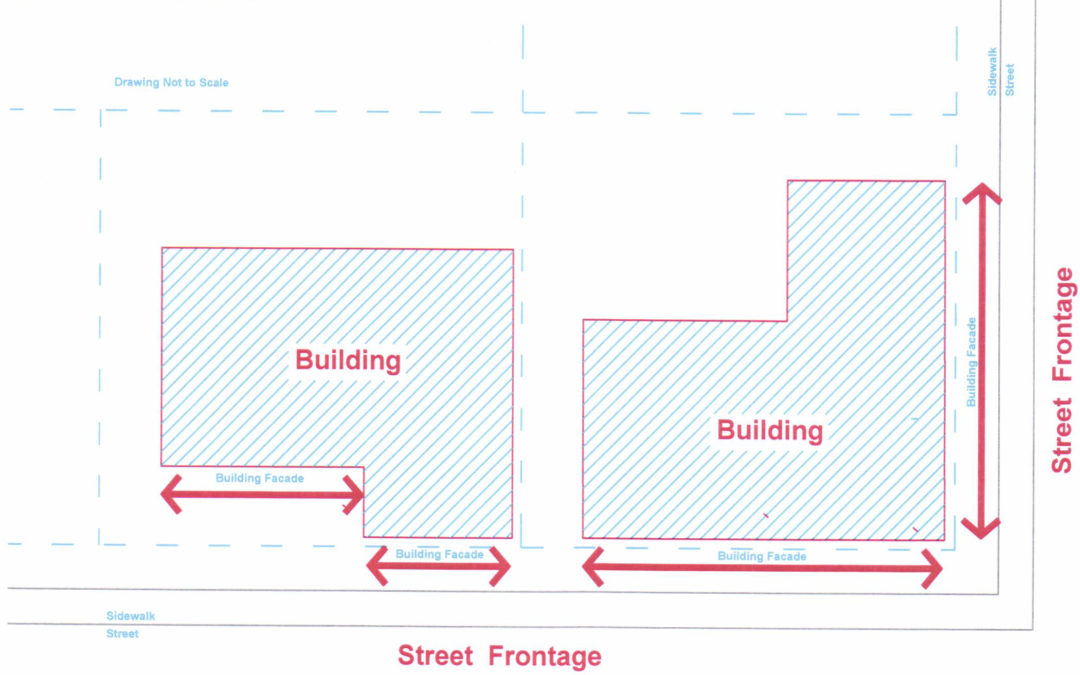 Figure 37. Building Frontage Determination
