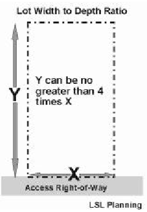 Lot Width to Depth Ratio