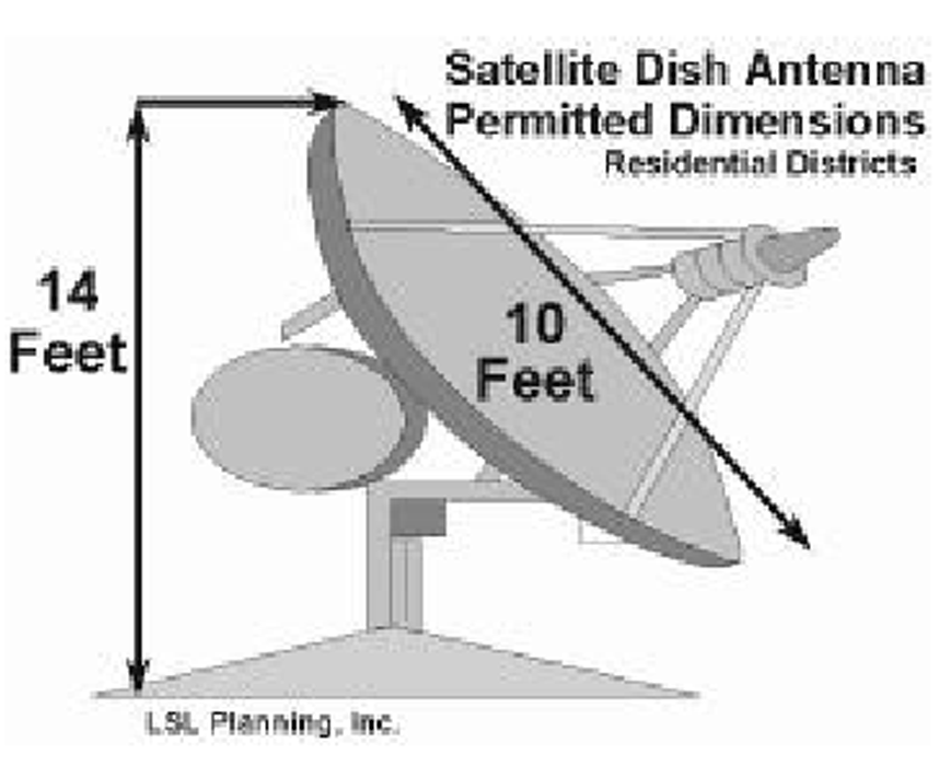 Satellite Dish Antennas