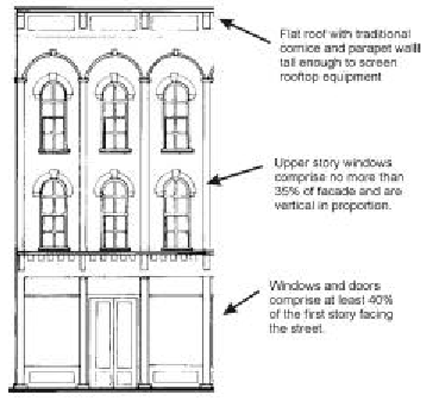 Front Facades