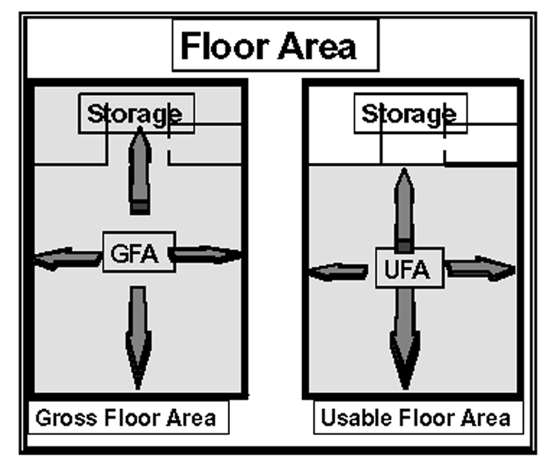 Floor Area