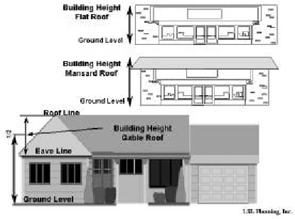 Building Height