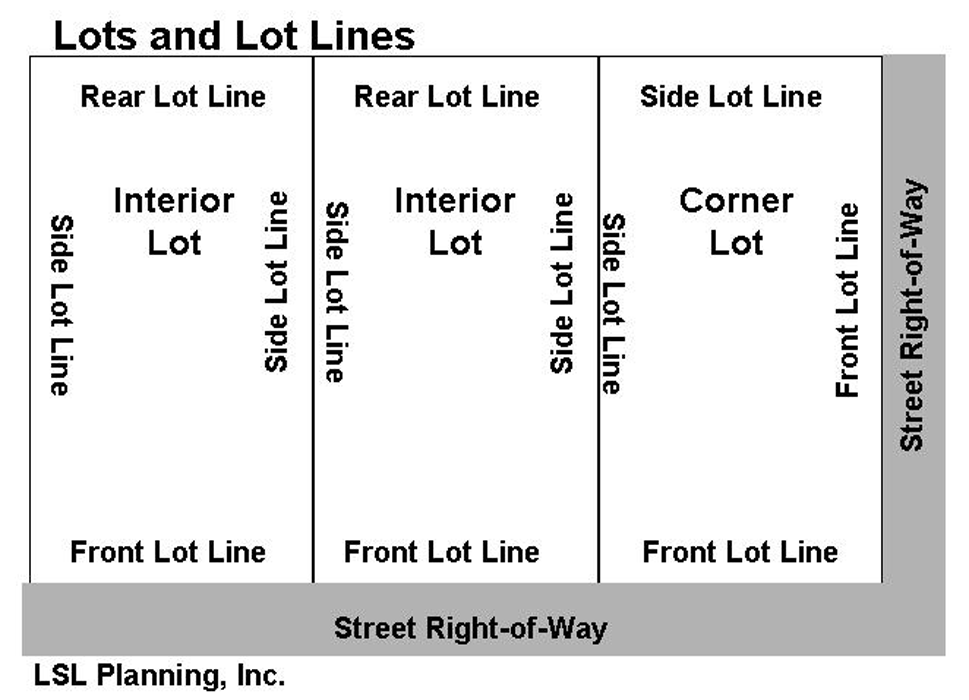 Lots and Lot Lines