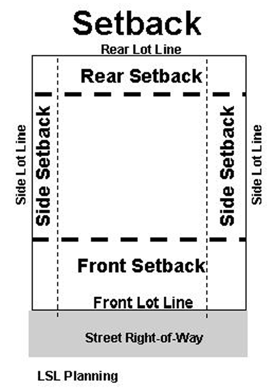Setback