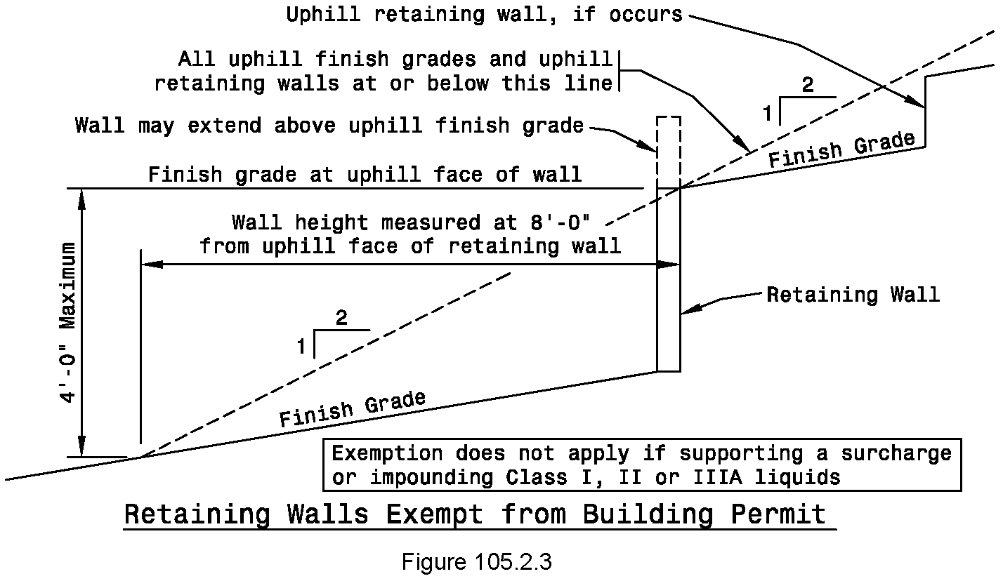 stair rail code colorado stair rail code colorado