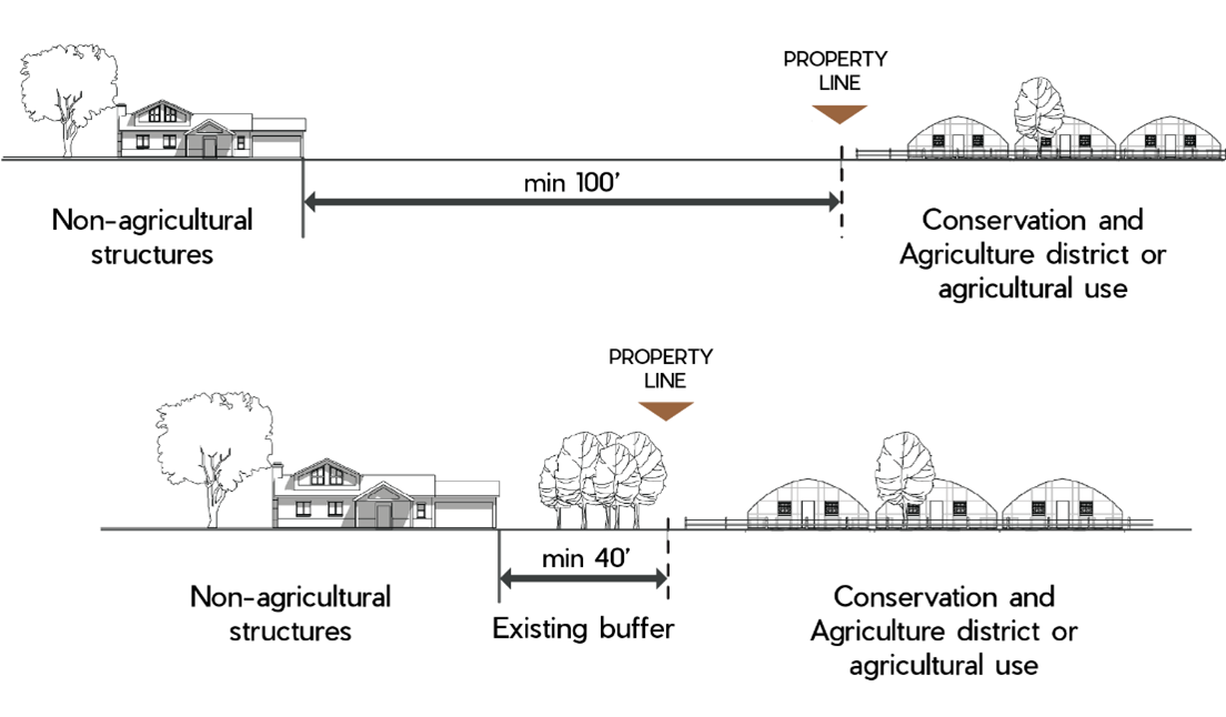 Figure 4-1: Enhanced Setback Buffer