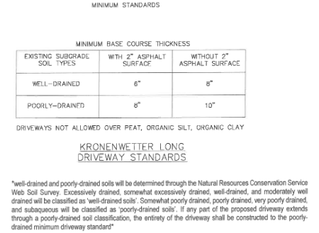 Figure 520-20B: Village of Kronenwetter Minimum Long Driveway Standards that Satisfy the Weight Standard During Any Weather