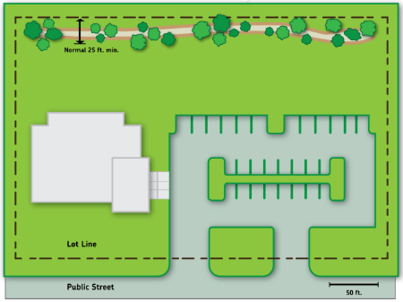 Figure 520-79(3): Buffer Yard Landscaping Example Assuming Mature Planting Sizes