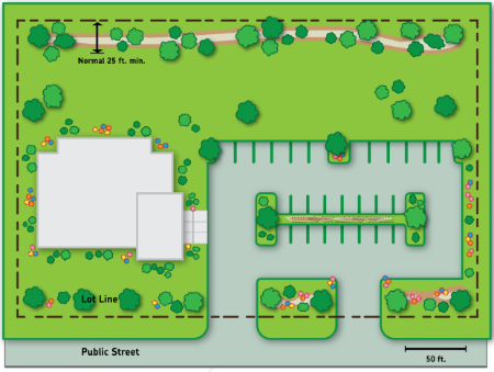 Figure 520-79(5): "Complete Picture" Landscaping Example Assuming Mature Planting Sizes (buffer yard will not be required in most cases)