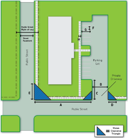 Figure 520-87: Representation of Minimum Dimensional Requirements Affecting Vehicular Access