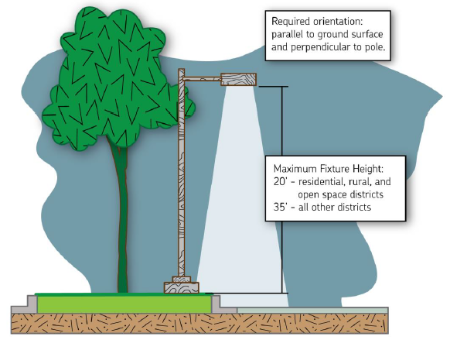 Figure 520-90: Illustration of Required Pole Lighting Orientation and Height