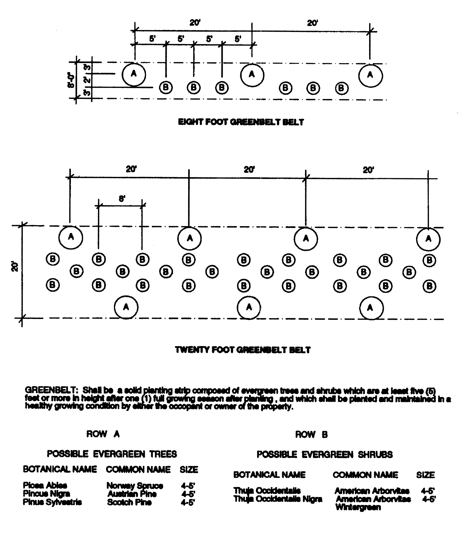 Greenbelt Specifications