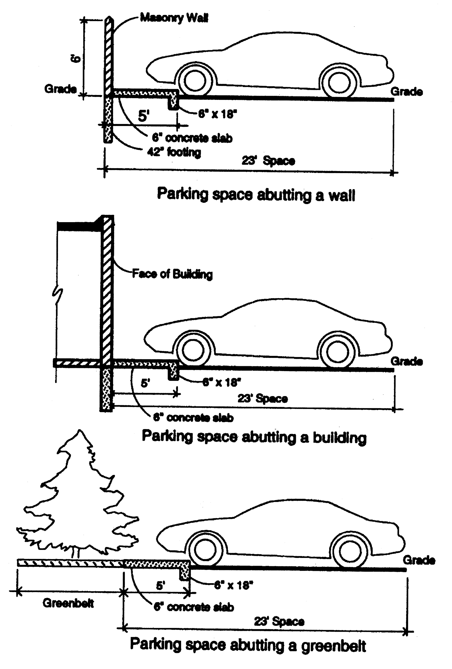 Raised concerete slabs requirements for parking spaces.