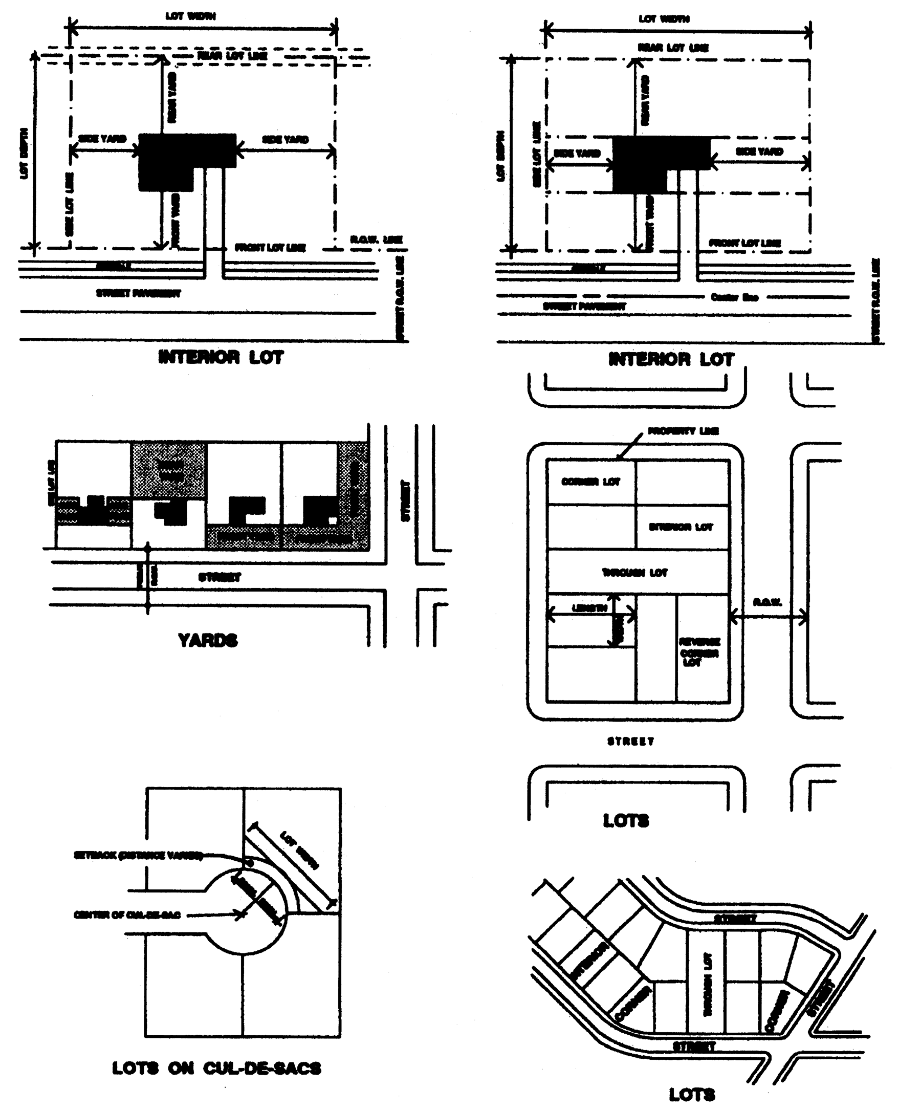 Description of lots and yards