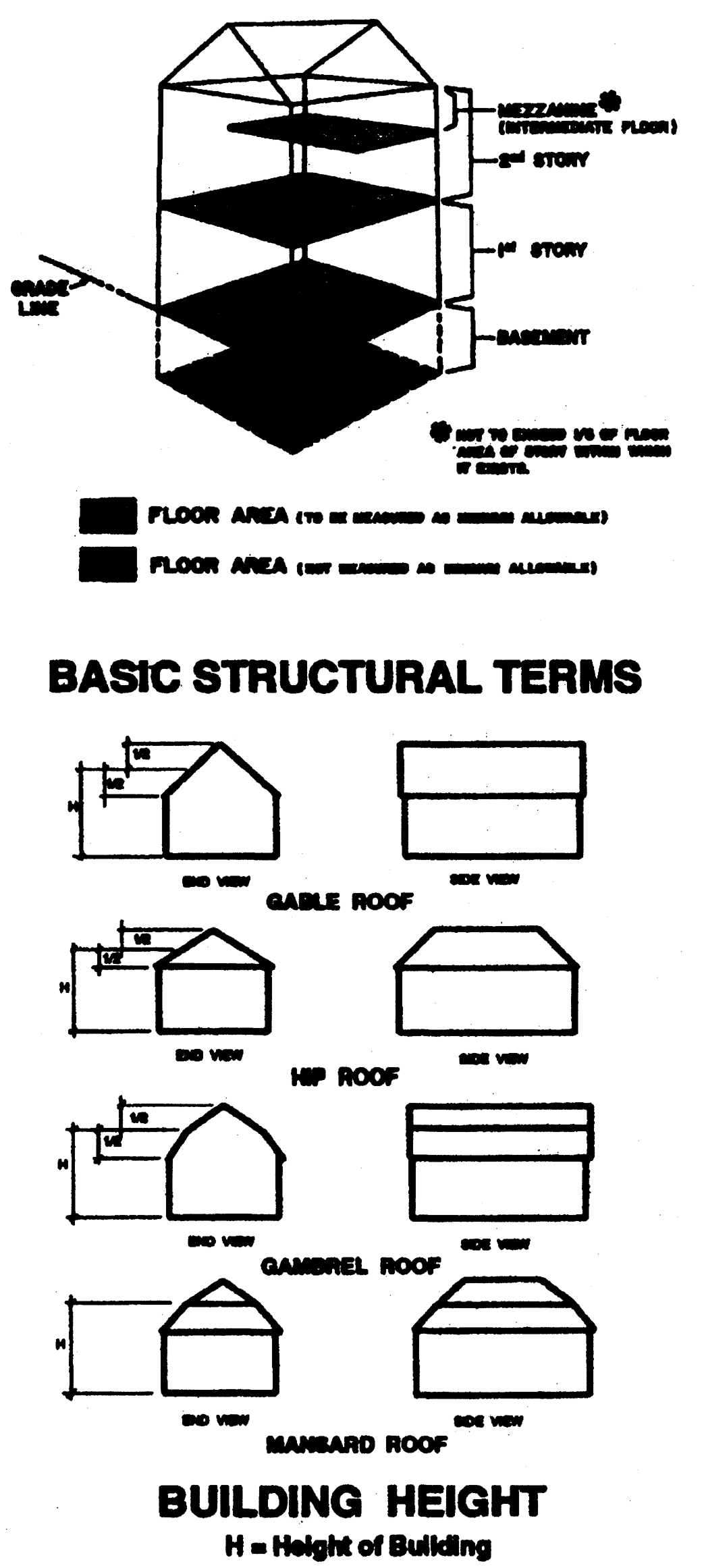 Building Heights and Structural Terms