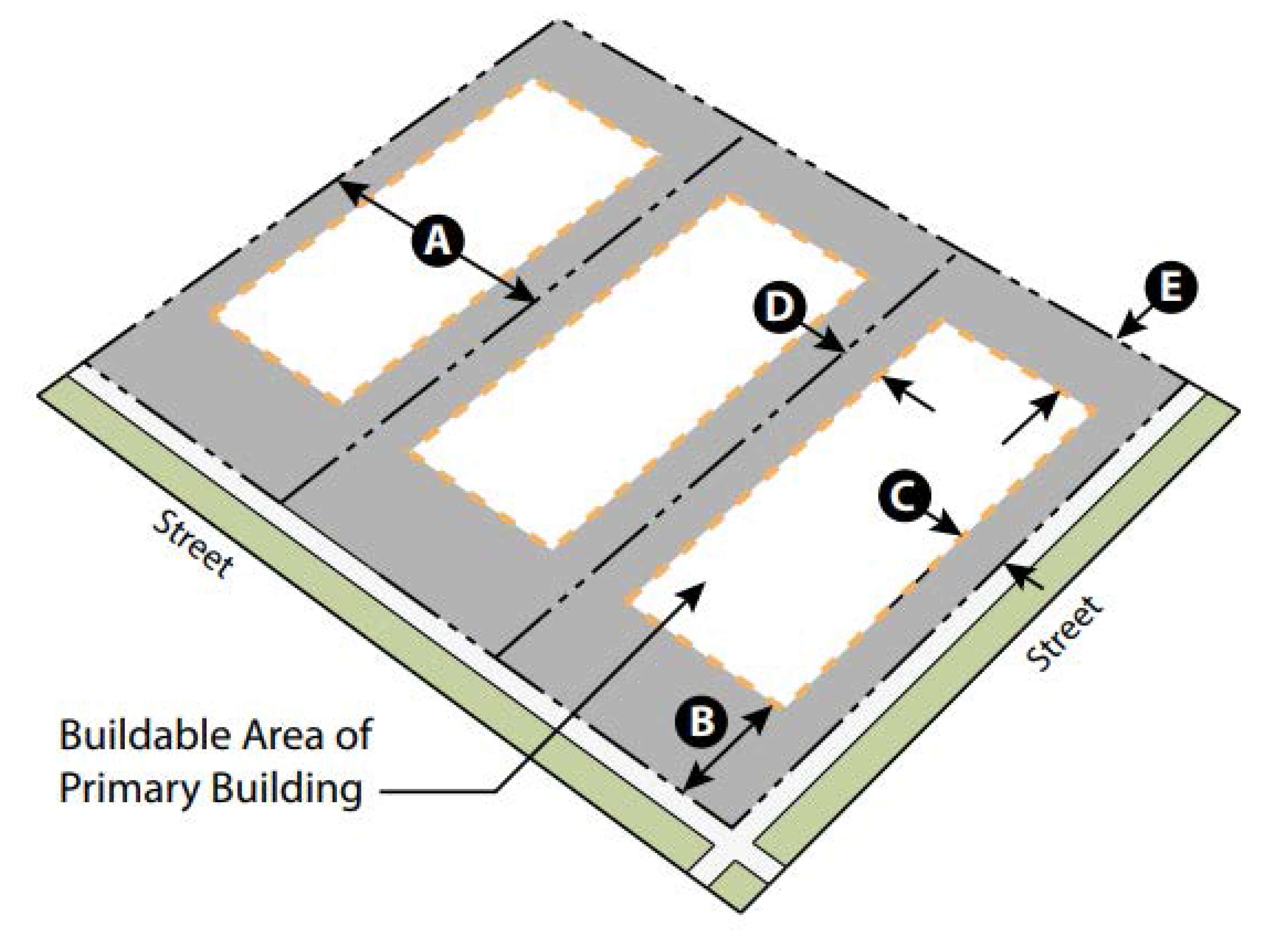 Figure 1. Neighborhood Edge Principal Building Placement