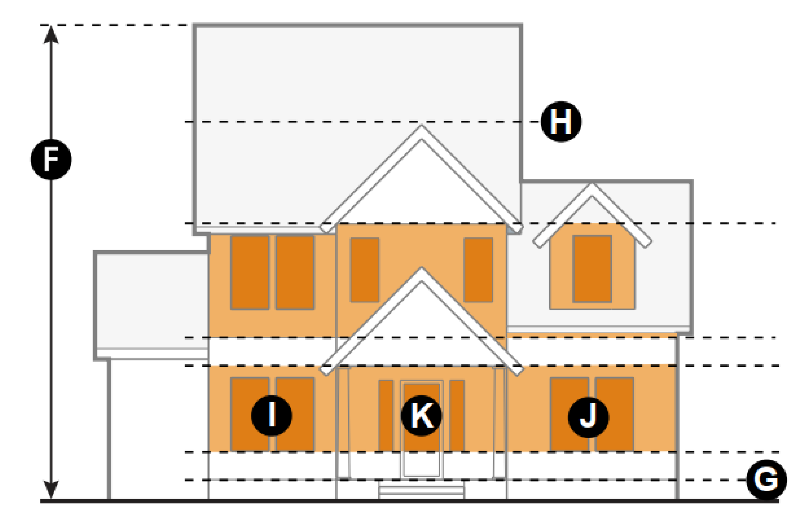 Figure 2. Neighborhood Edge Building Form and Components.