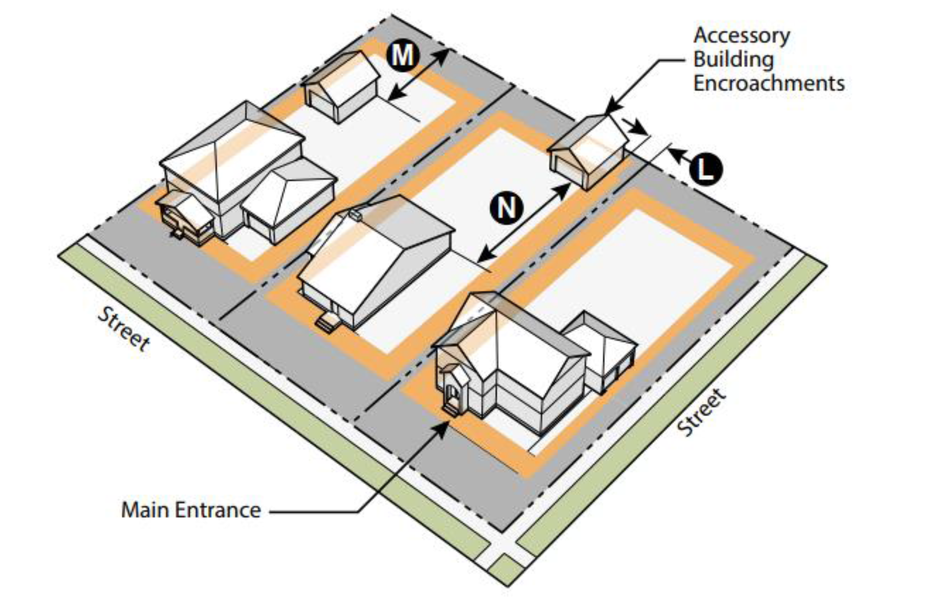 Figure 3. Neighborhood Edge Detached Accessory Buildings and Structures.