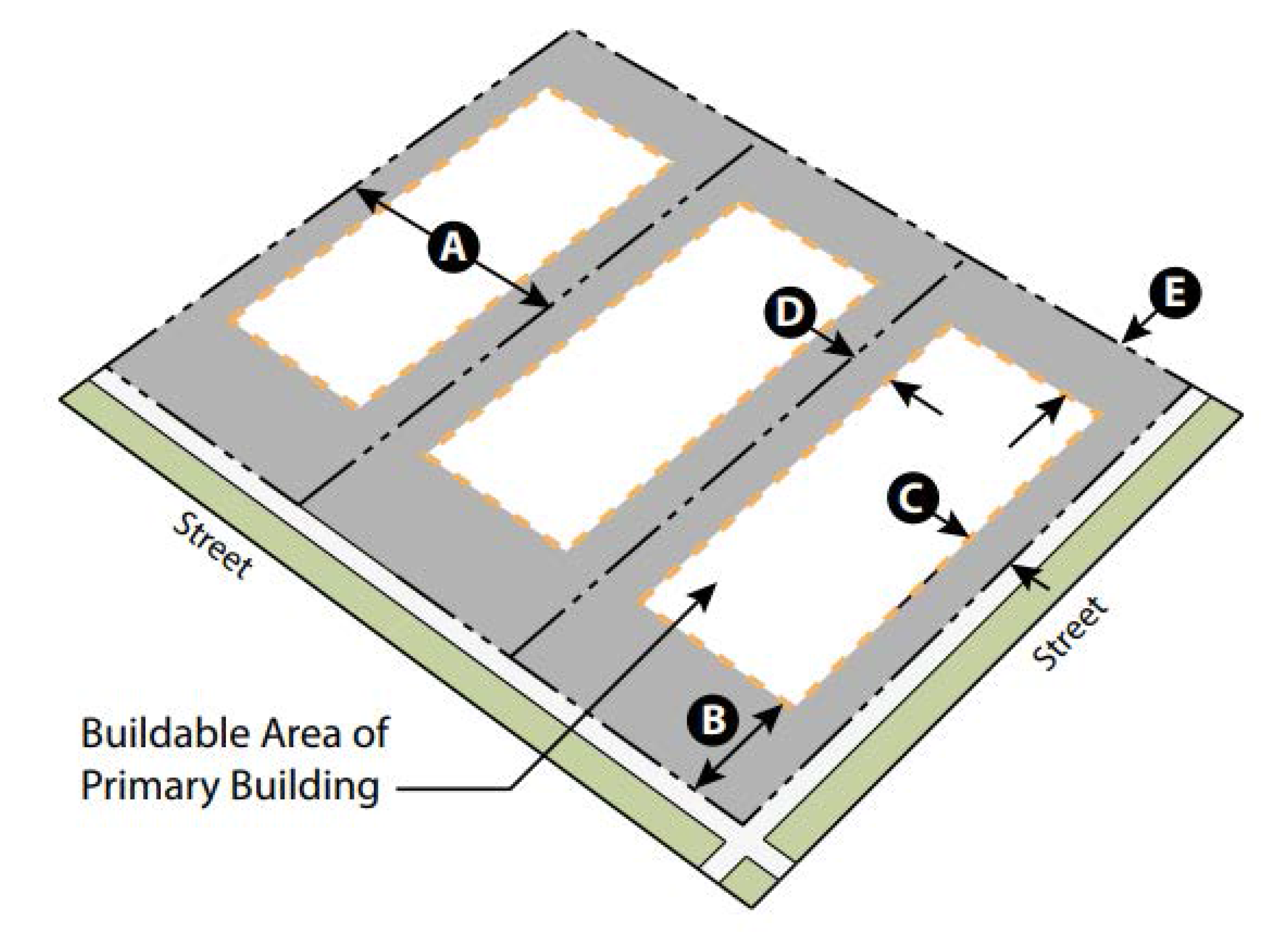 Figure 4. Neighborhood General Single-Family Principal Building Placement.