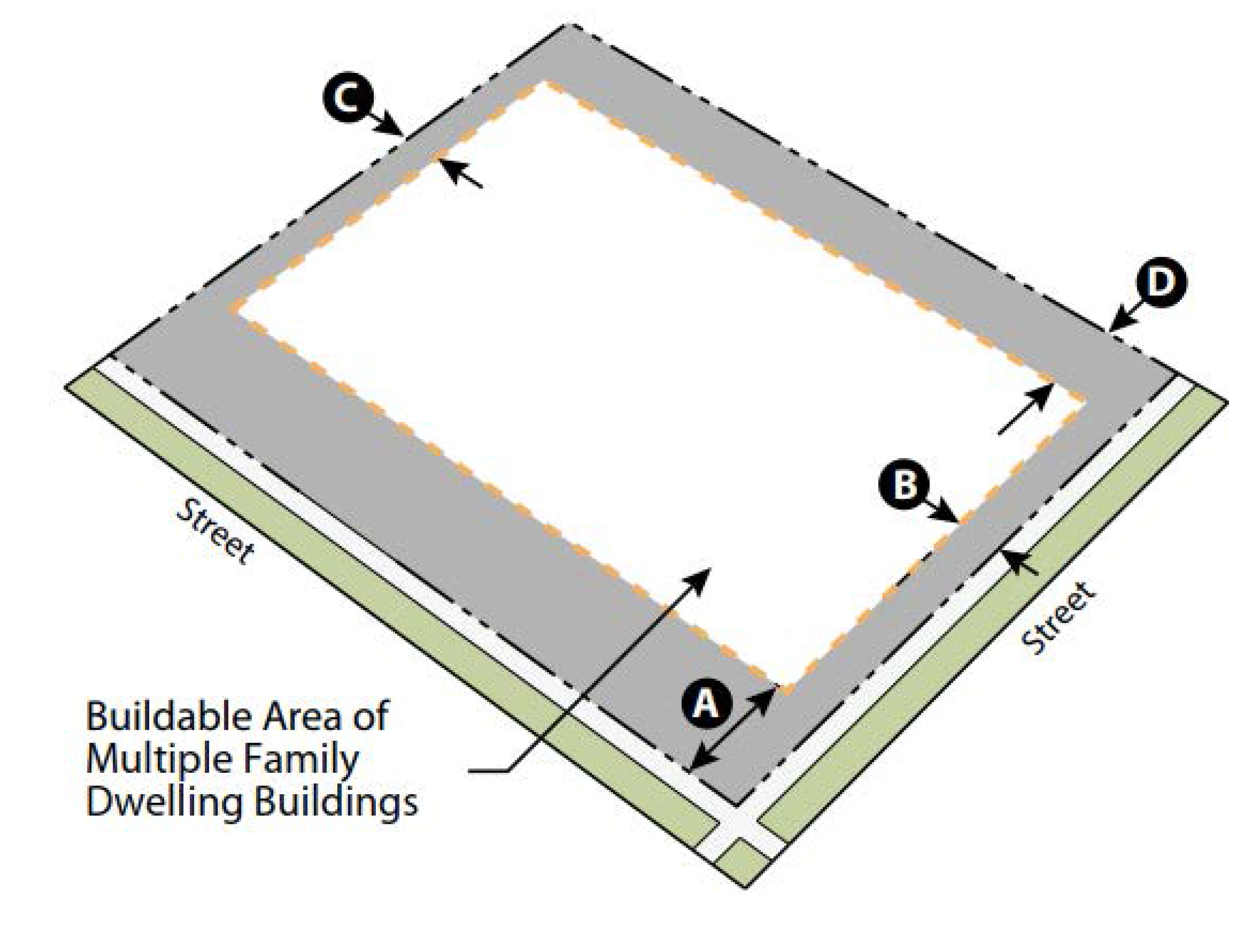 Figure 9. Neighborhood Center Principal Building Placement.