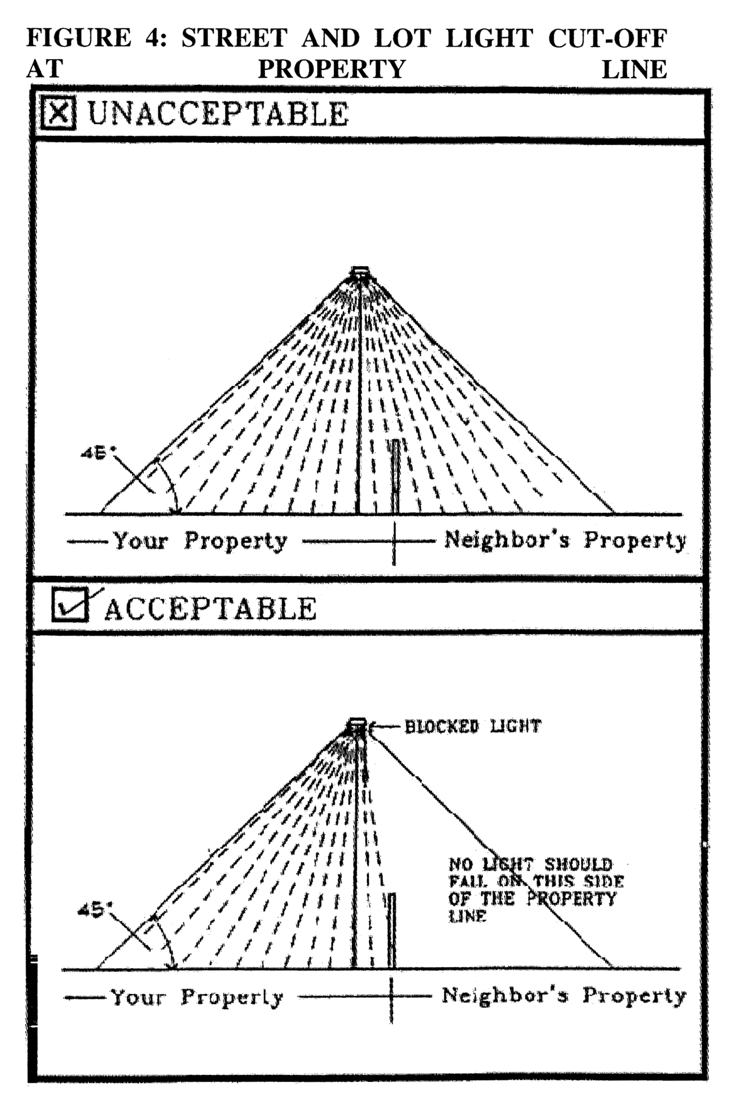 Article V Supplementary Regulations Code Of Ordinances