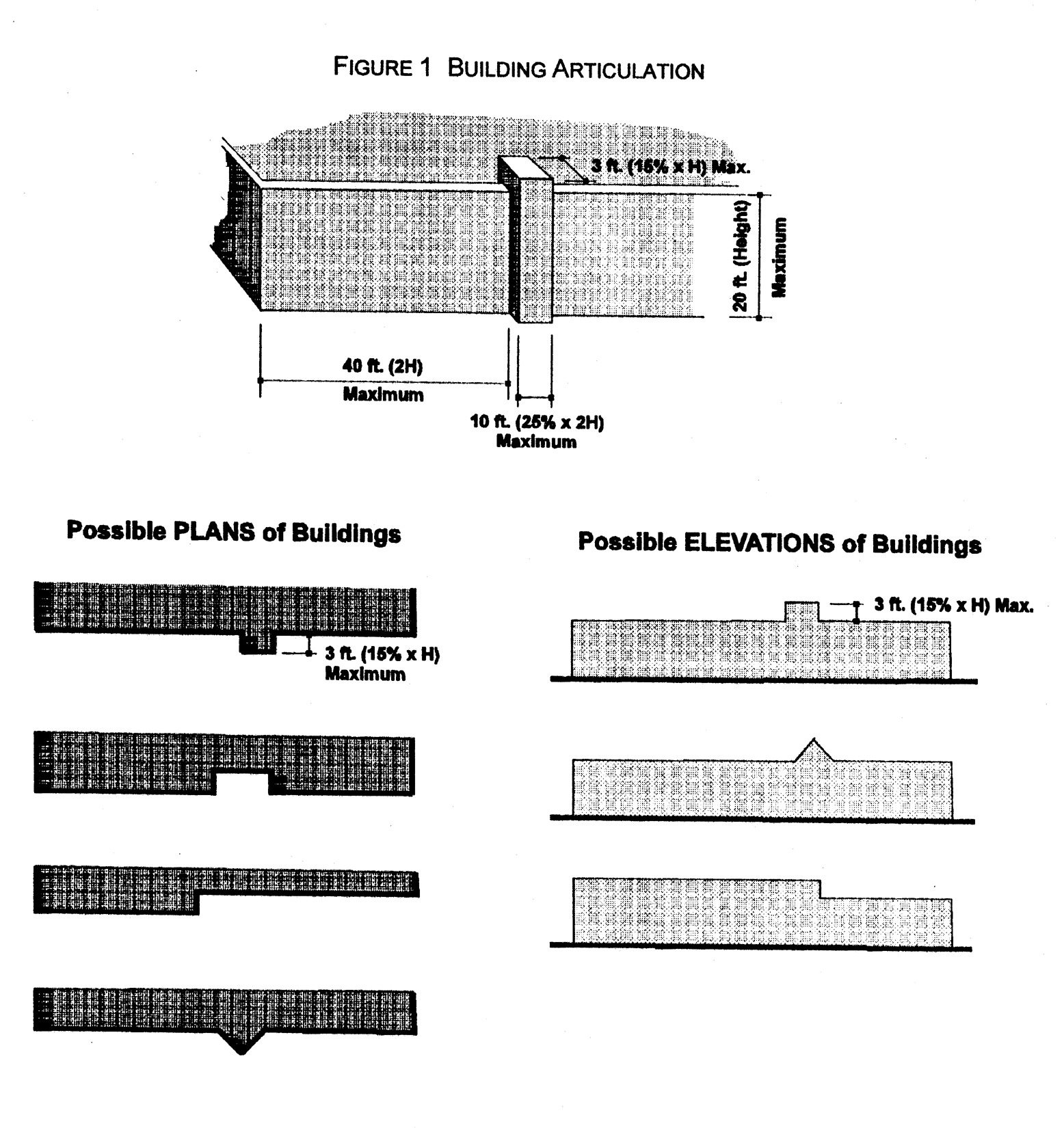 Building Articulation