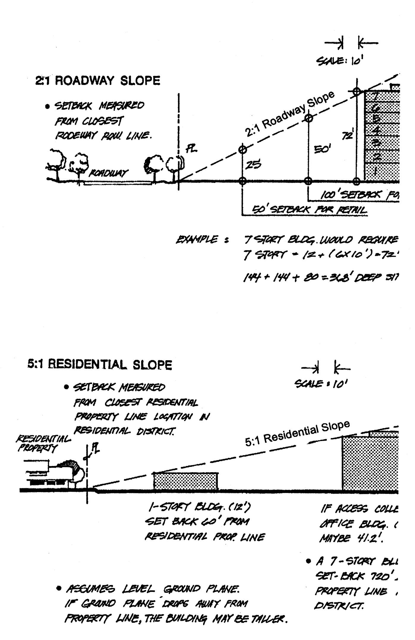 ROADWAY SLOPE AND RESIDENTIAL SLOPE SETBACKS