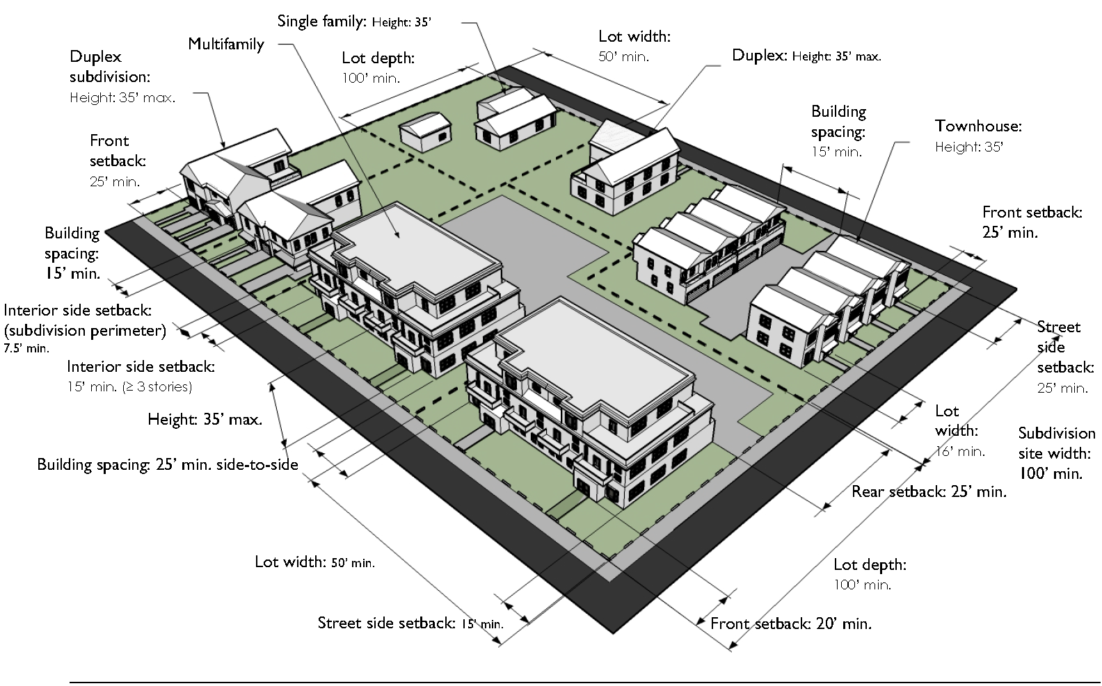 Typical Development Configuration (Example Only)
